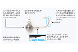 Decoy SV-52 Round Magic Jighead